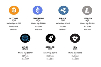 crypto for dummies explained